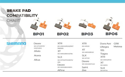 brake pads test mtb|shimano brake pads compatibility chart.